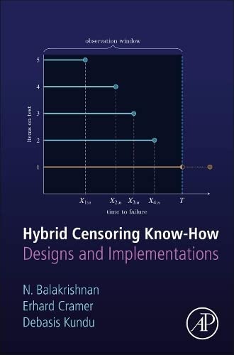 Hybrid Censoring Know-How Designs and Implementations [Hardcover]