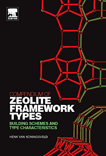 Compendium of Zeolite Framework Types Building Schemes and Type Characteristics [Hardcover]