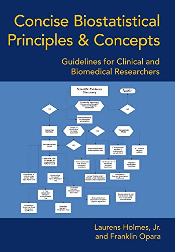 Concise Biostatistical Principles & Concepts Guidelines For Clinical And Biomed [Hardcover]
