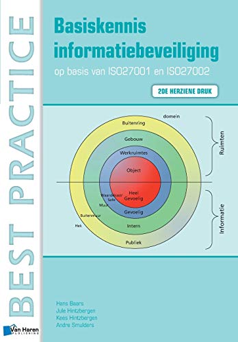 Basiskennis Informatiebeveiliging Op Basis Van ISO27001 En ISO27002 - 2De Herzie [Paperback]