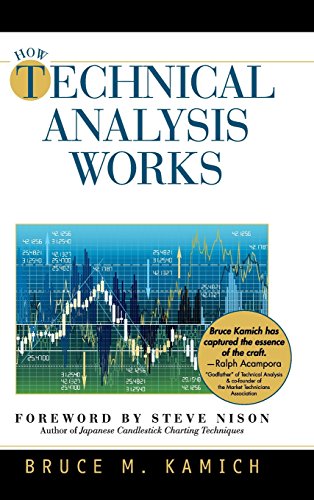 How Technical Analysis Works (new York Institute Of Finance) [Hardcover]