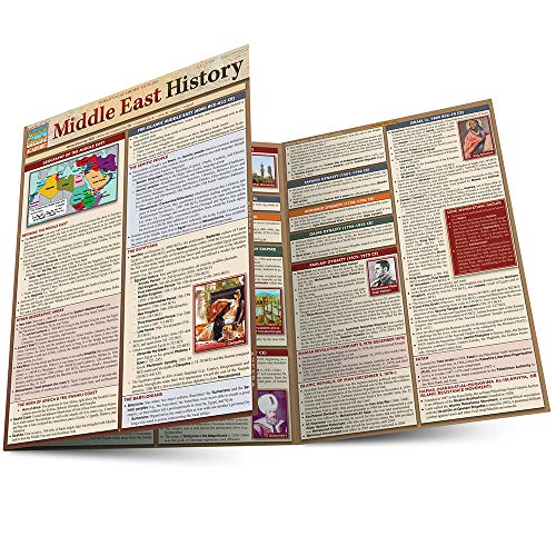 Middle East History [Fold-out book or cha]