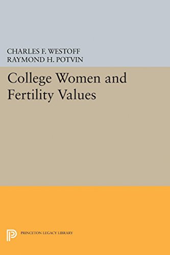 College Women and Fertility Values [Paperback]