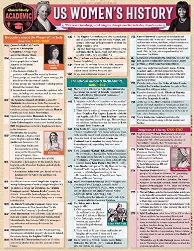 U.S. Women&39s History a QuickStudy Laminated Reference Guide [Fold-out book or cha]