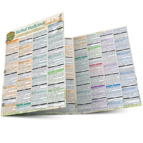 Herbal Medicinal Remedies a QuickStudy Laminated Reference Guide [Pamphlet]