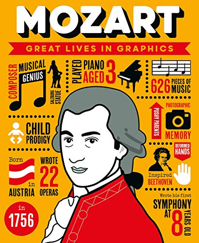 Great Lives in Graphics Mozart [Hardcover]