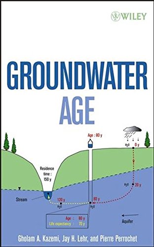 Groundwater Age [Hardcover]