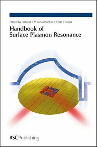 Handbook of Surface Plasmon Resonance RSC [Hardcover]