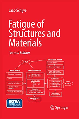 Fatigue of Structures and Materials [Paperback]
