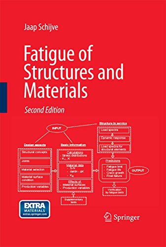 Fatigue of Structures and Materials [Hardcover]