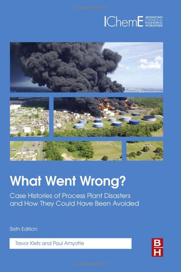 What Went Wrong?: Case Histories of Process Plant Disasters and How They Could H [Hardcover]