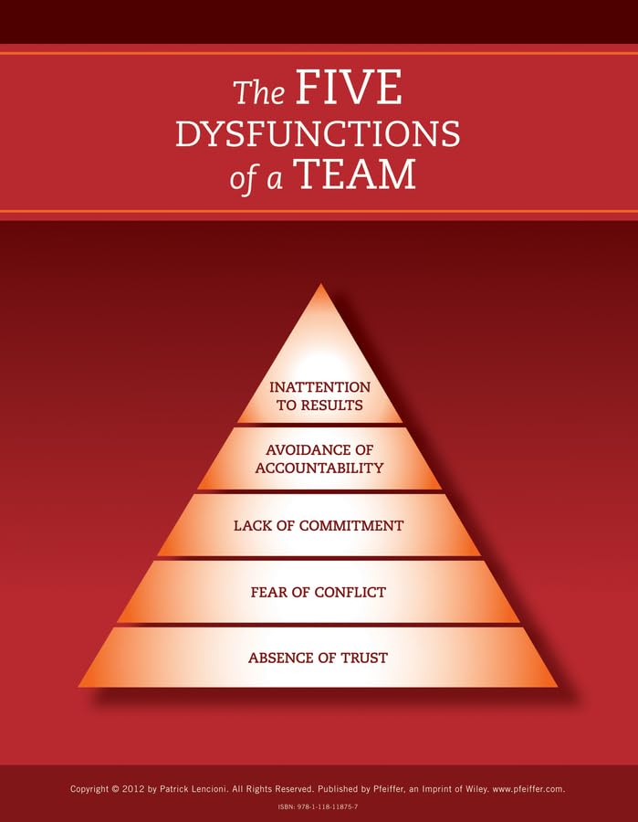 The Five Dysfunctions of a Team Poster, 2nd Edition [Paperback]