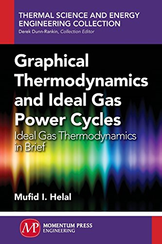Graphical Thermodynamics [Paperback]