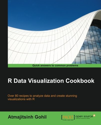 R Data Visualization Cookbook [Paperback]