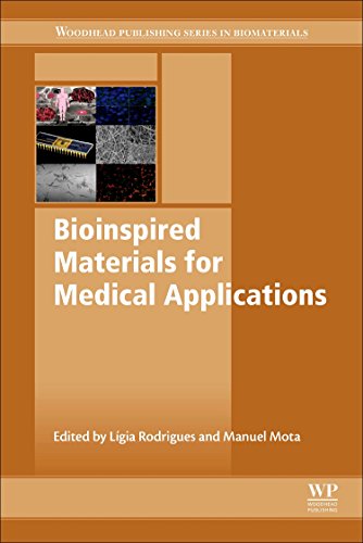 Bioinspired Materials for Medical Applications [Hardcover]