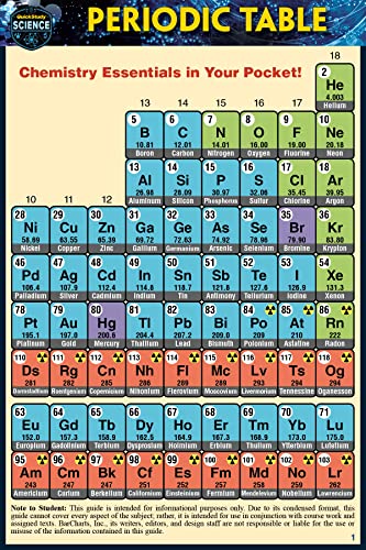 Periodic Table (Pocket-Sized Edition - 4x6 inches) a QuickStudy Laminated Refer [Fold-out book or cha]