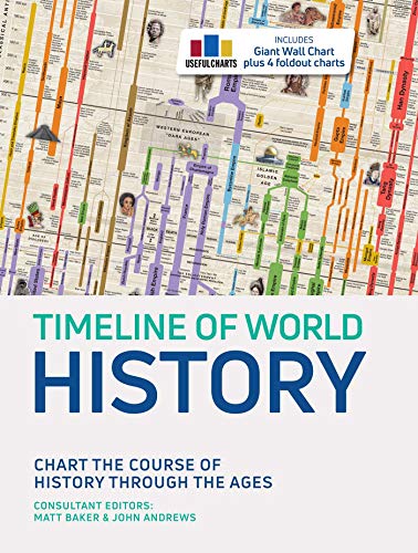 Timeline of World History [Hardcover]