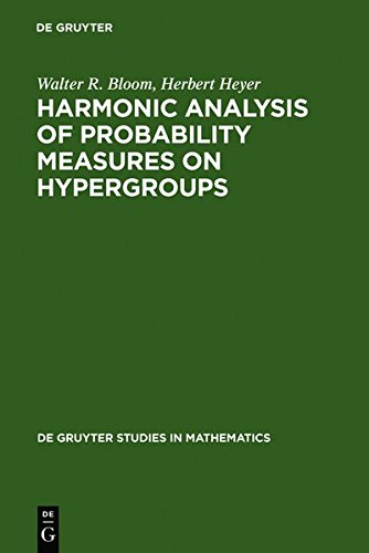 Harmonic Analysis of Probability Measures on Hypergroups [Unknown]